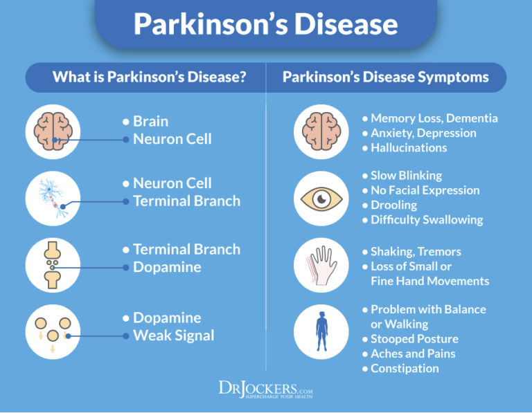 Parkinson's Disease: Symptoms, Causes and Support Strategies