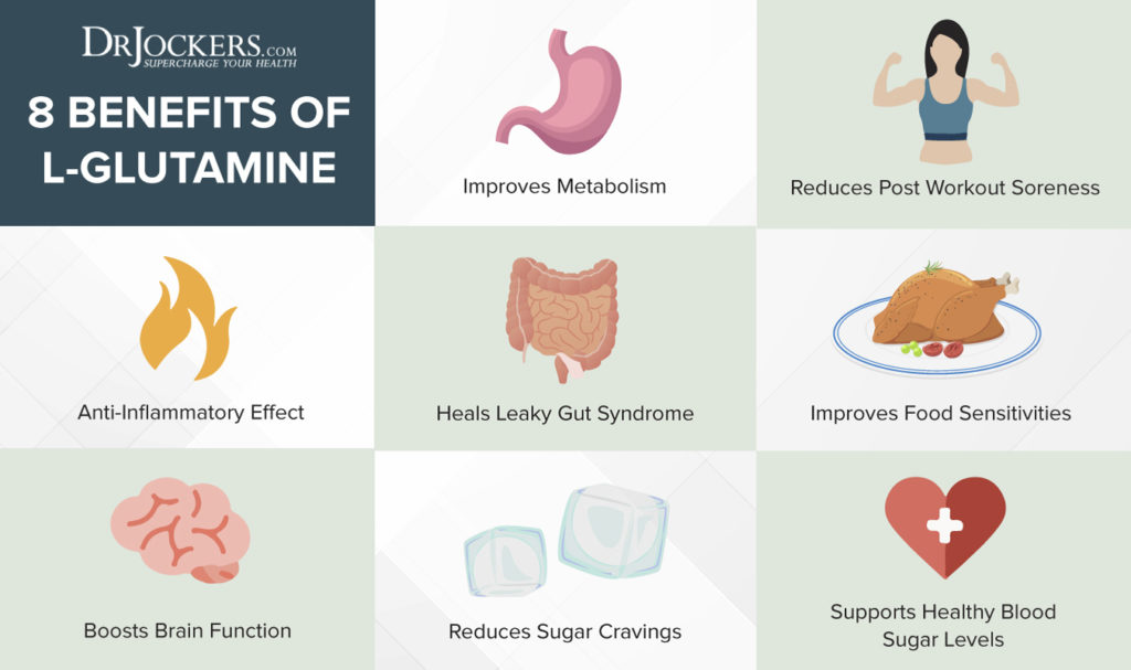 The Top 10 Best Food Sources of Glutamine