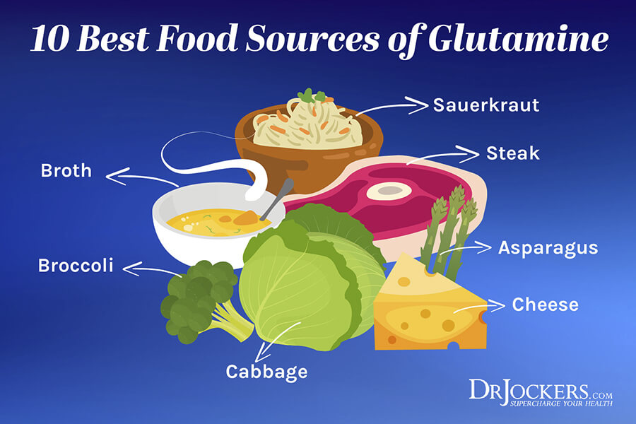 The Top 10 Best Food Sources of Glutamine - DrJockers.com
