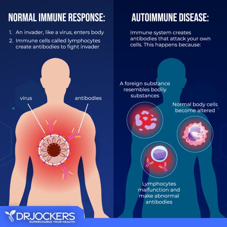 5 Steps to Heal Autoimmune Disease - DrJockers.com