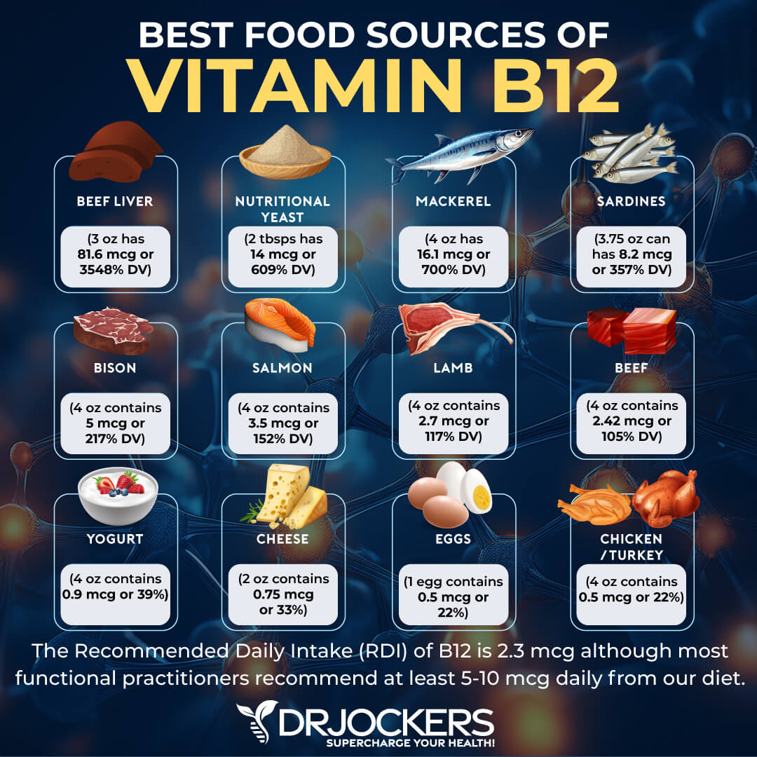 b12 deficiency