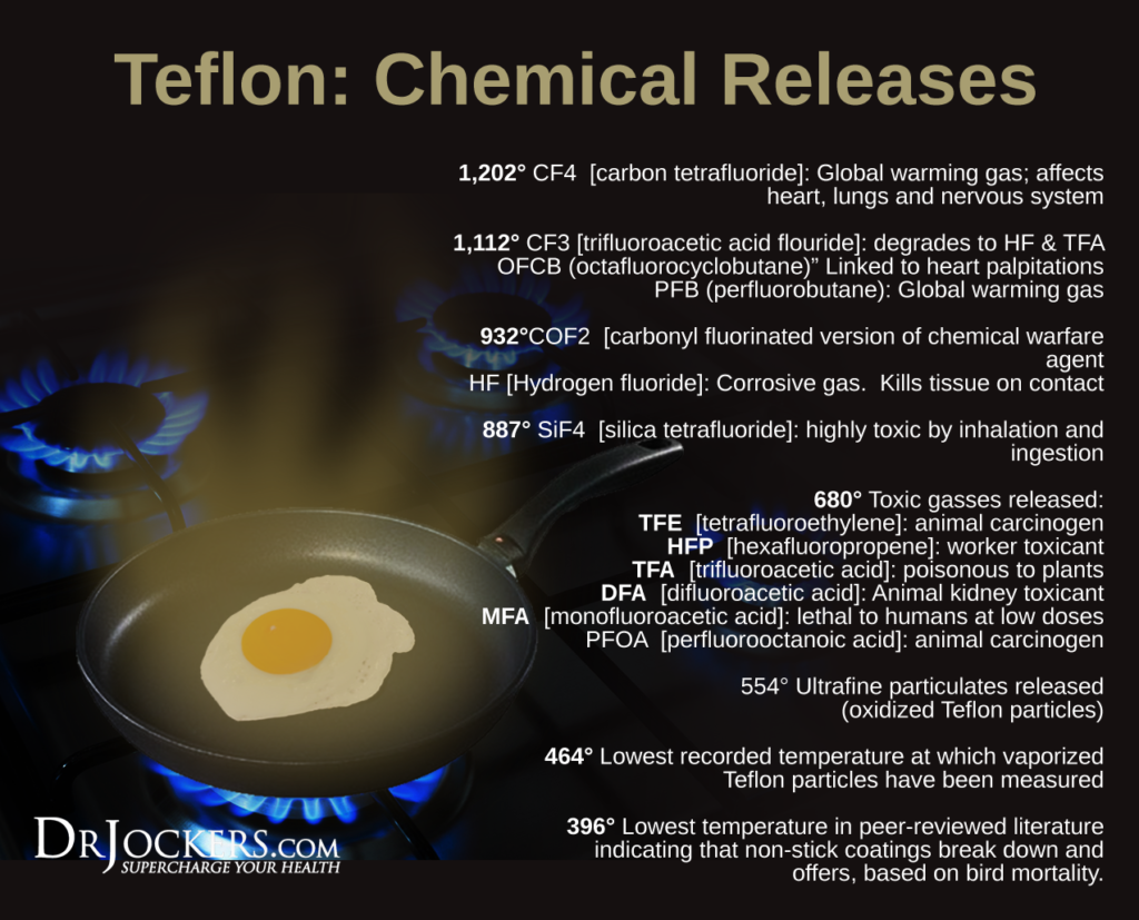 CHEMICAL_TeflonChemicalReleas