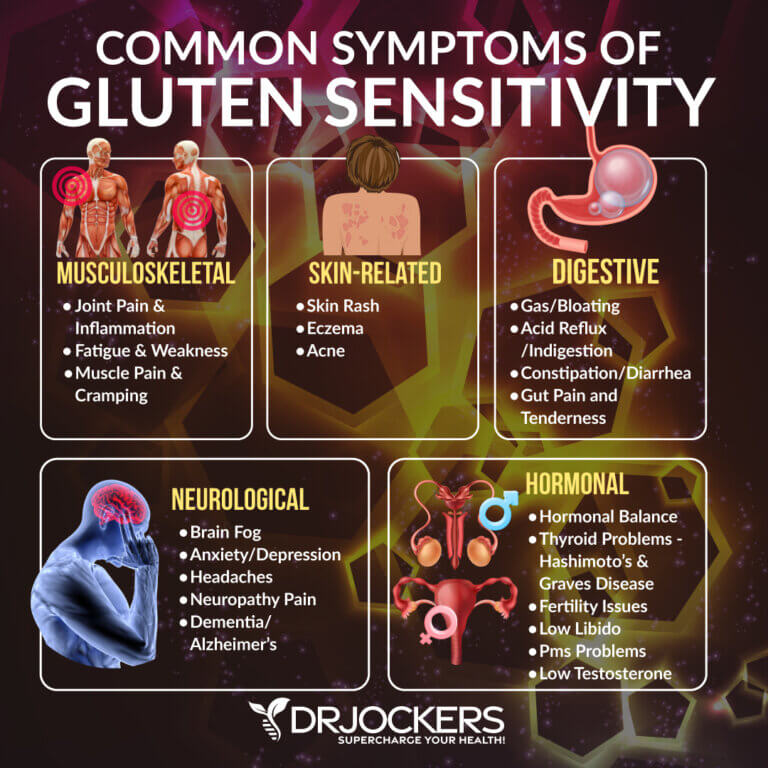 Gluten visual data 6