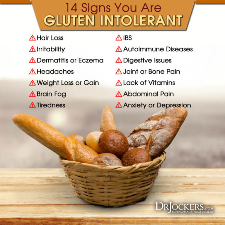 What is Gluten and Why is it So Bad DrJockers com