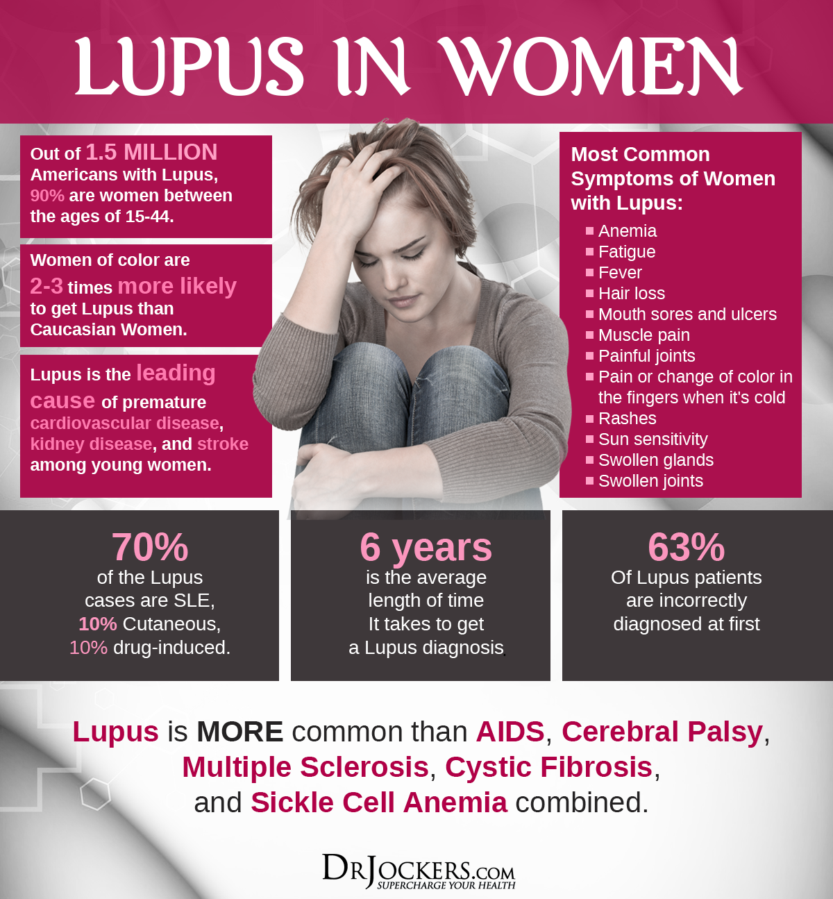 Systemic Lupus Symptoms Causes And Support Strategies
