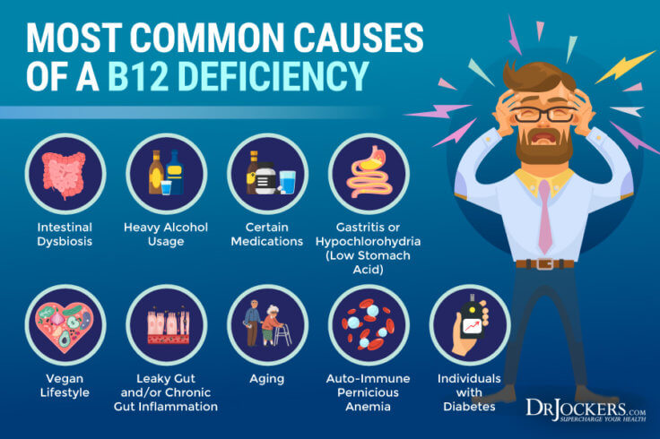 Warning Signs That You Have A B12 Deficiency - DrJockers.com