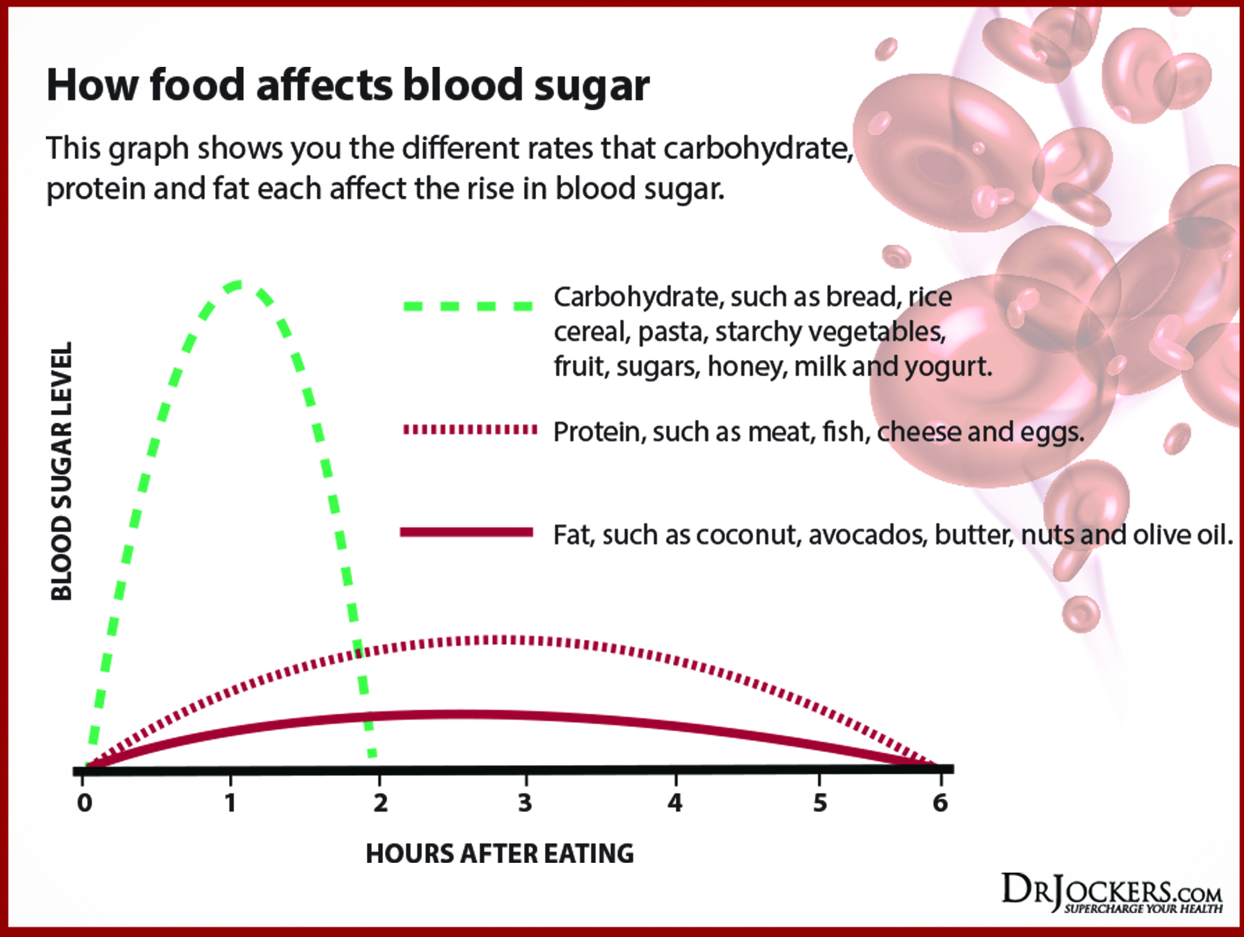 Blood Sugar Levels After Eating Chocolate at kelliemonniero blog