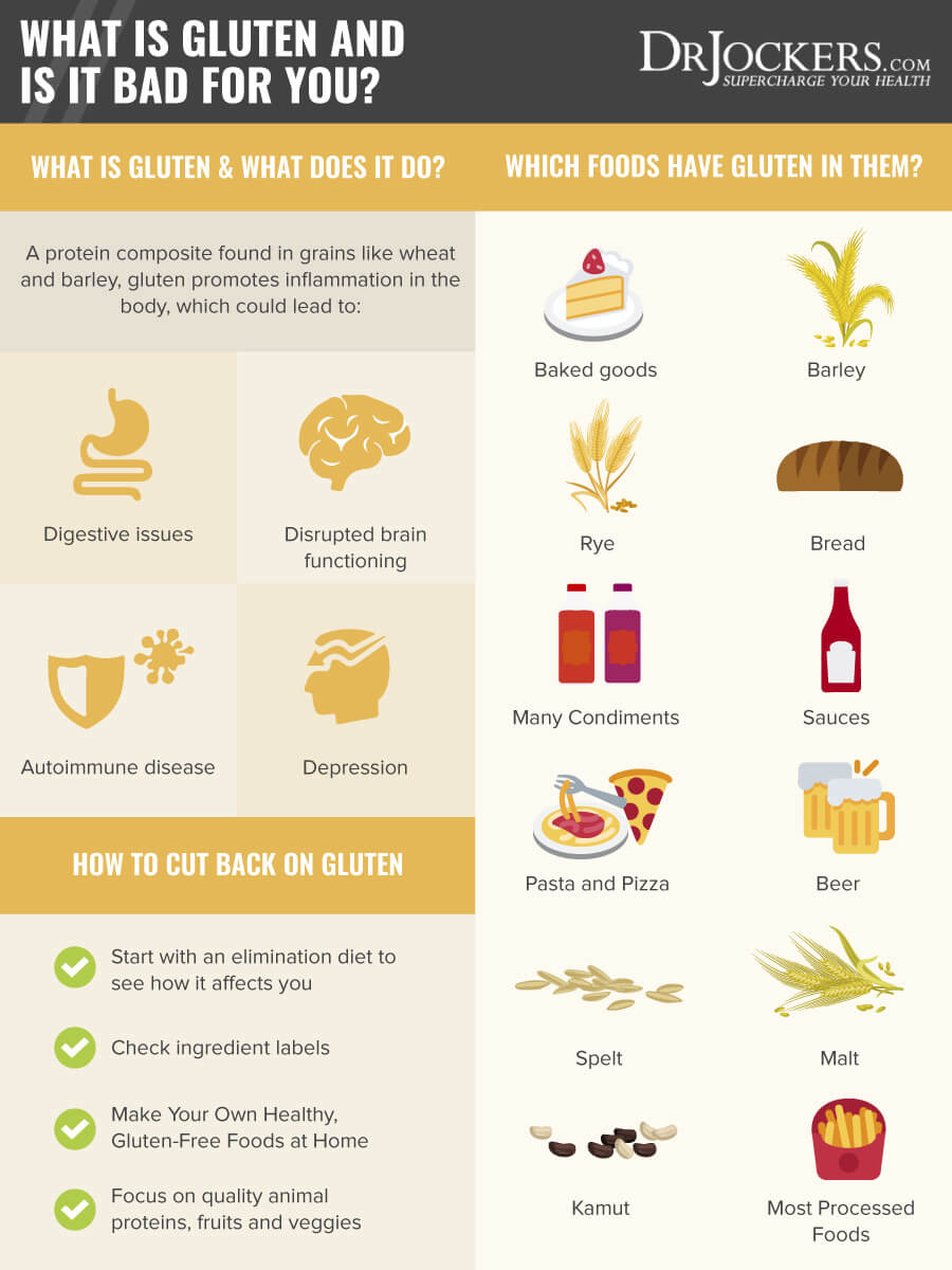 Gluten Sensitivity, Gluten Sensitivity and Your Brain Health