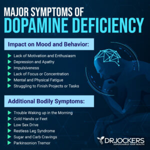 Boost Up Dopamine for Motivation and Focus - DrJockers.com