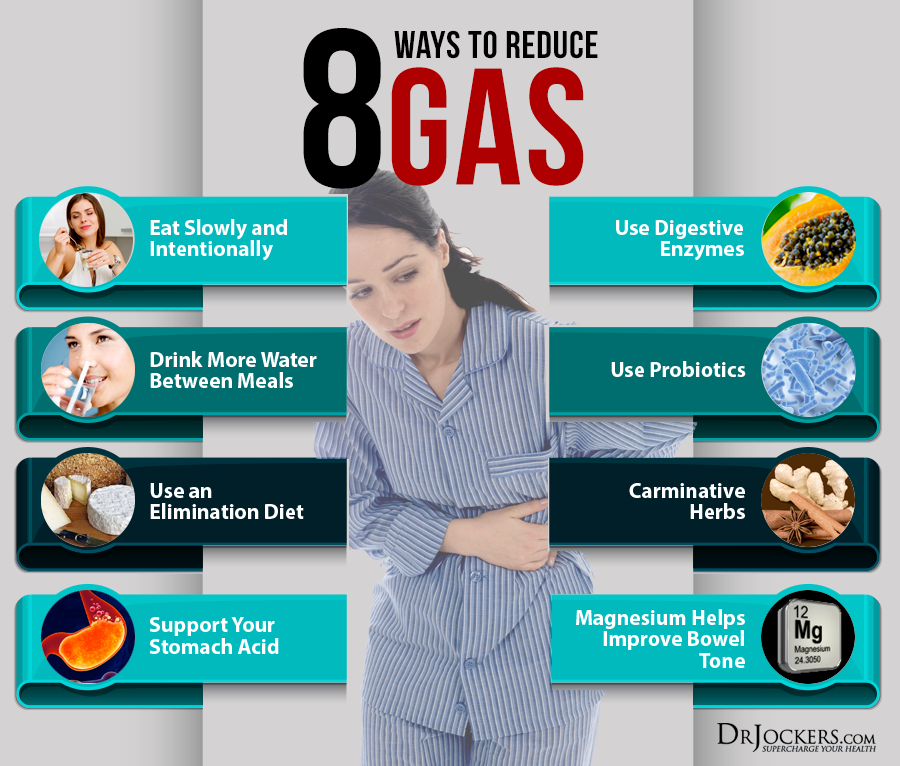 Reduce Gas, 8 Ways to Reduce Gas and Farting