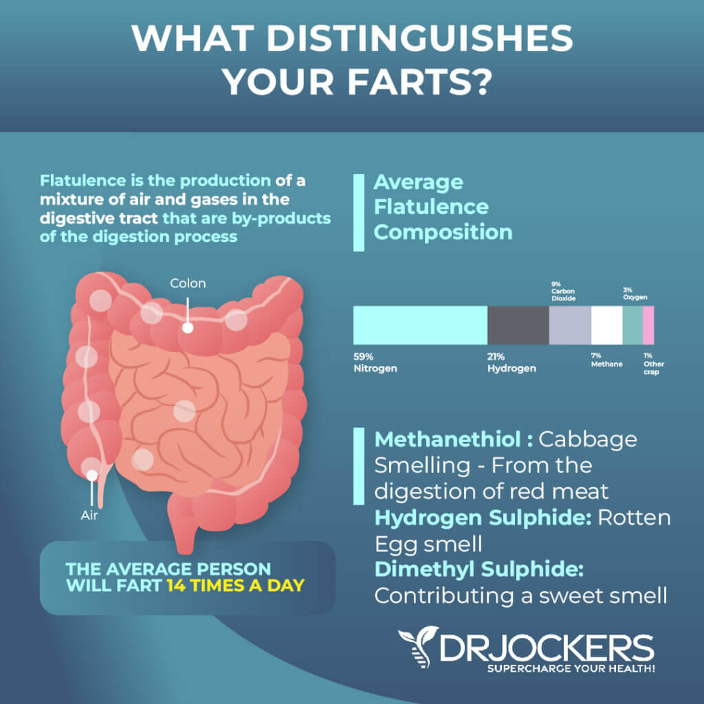 8 Ways to Reduce Gas and Farting for Good - DrJockers.com