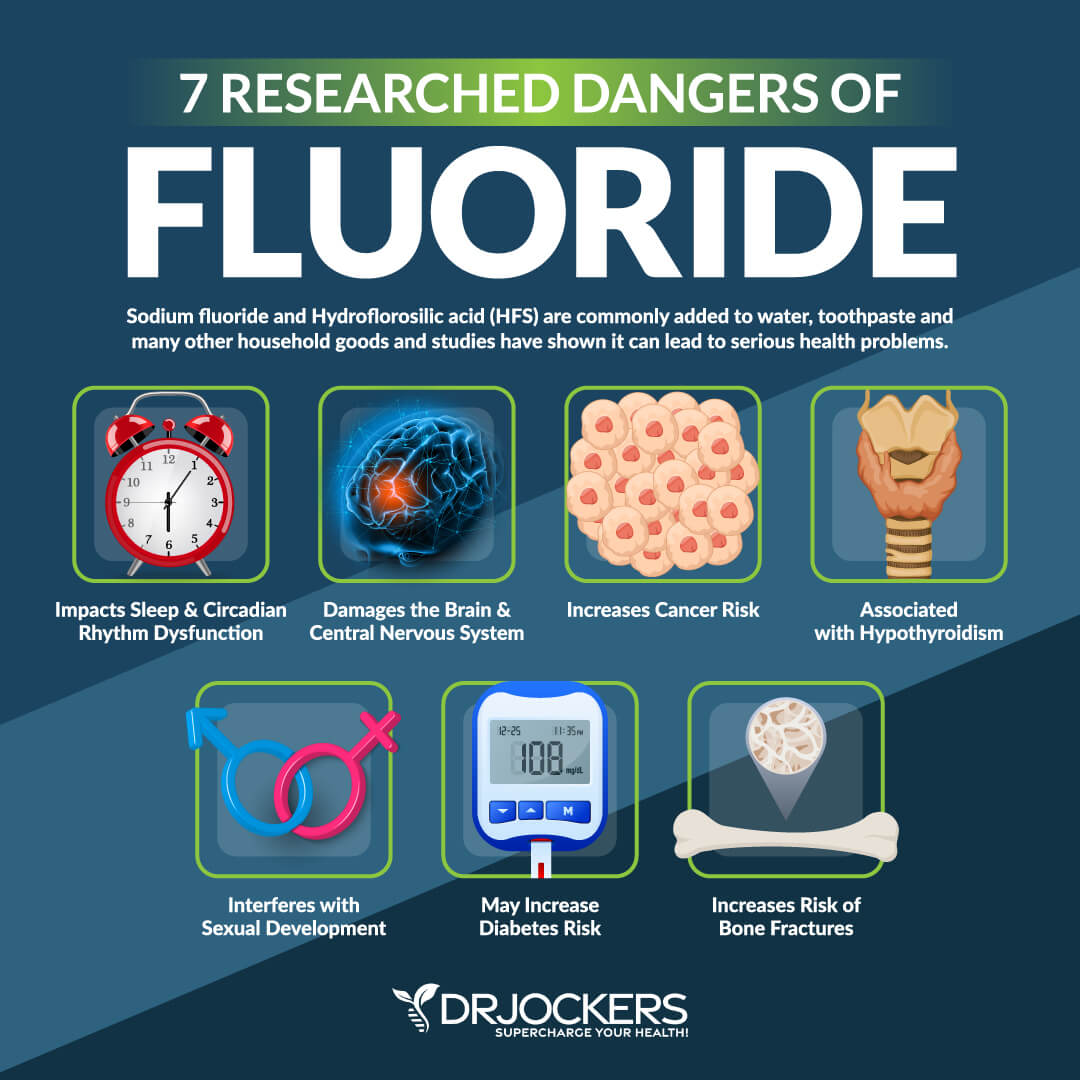 fluoride