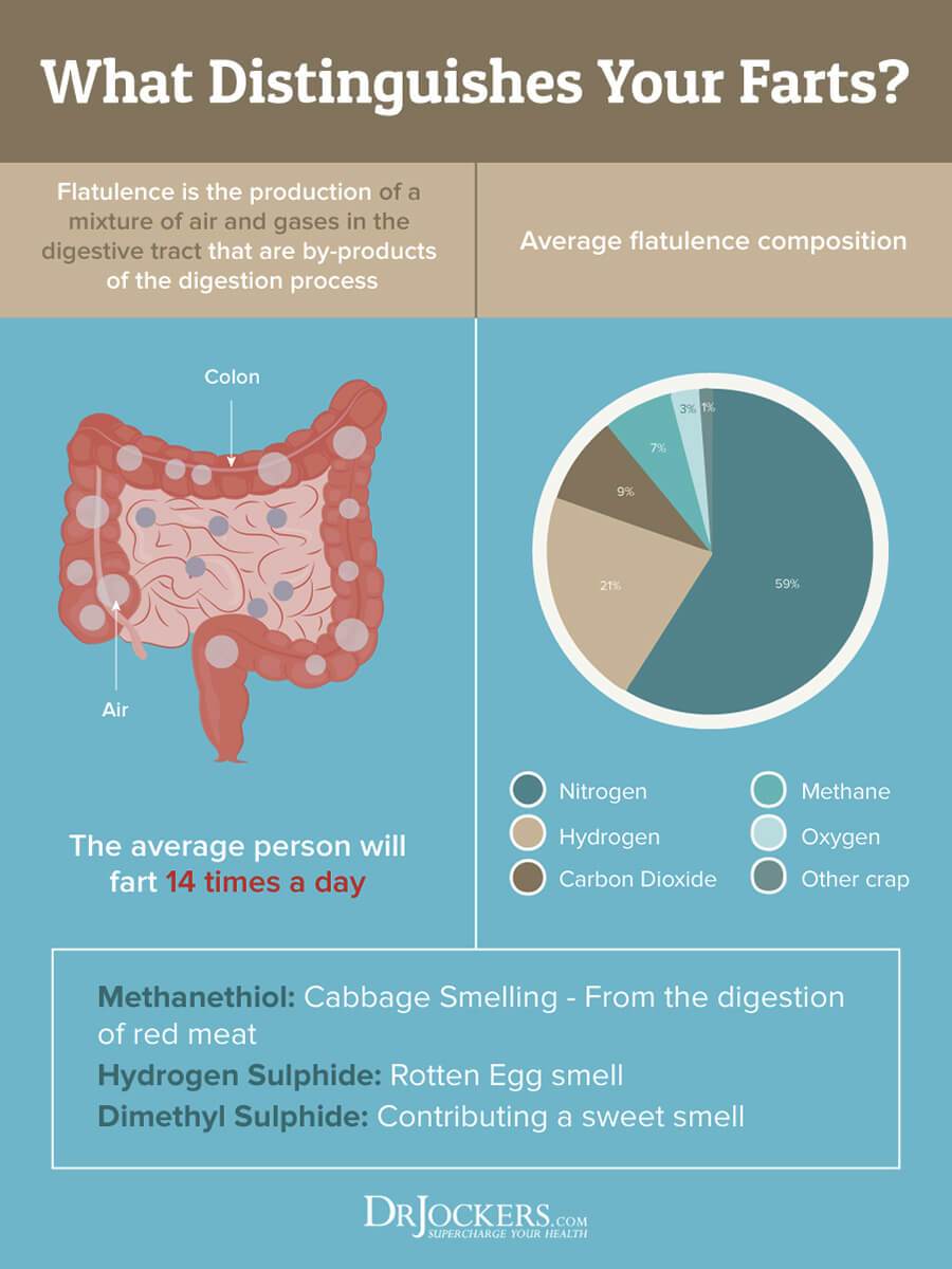 8 Ways to Reduce Gas and Farting for Good