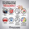 Boost Up Dopamine For Motivation And Focus - DrJockers.com