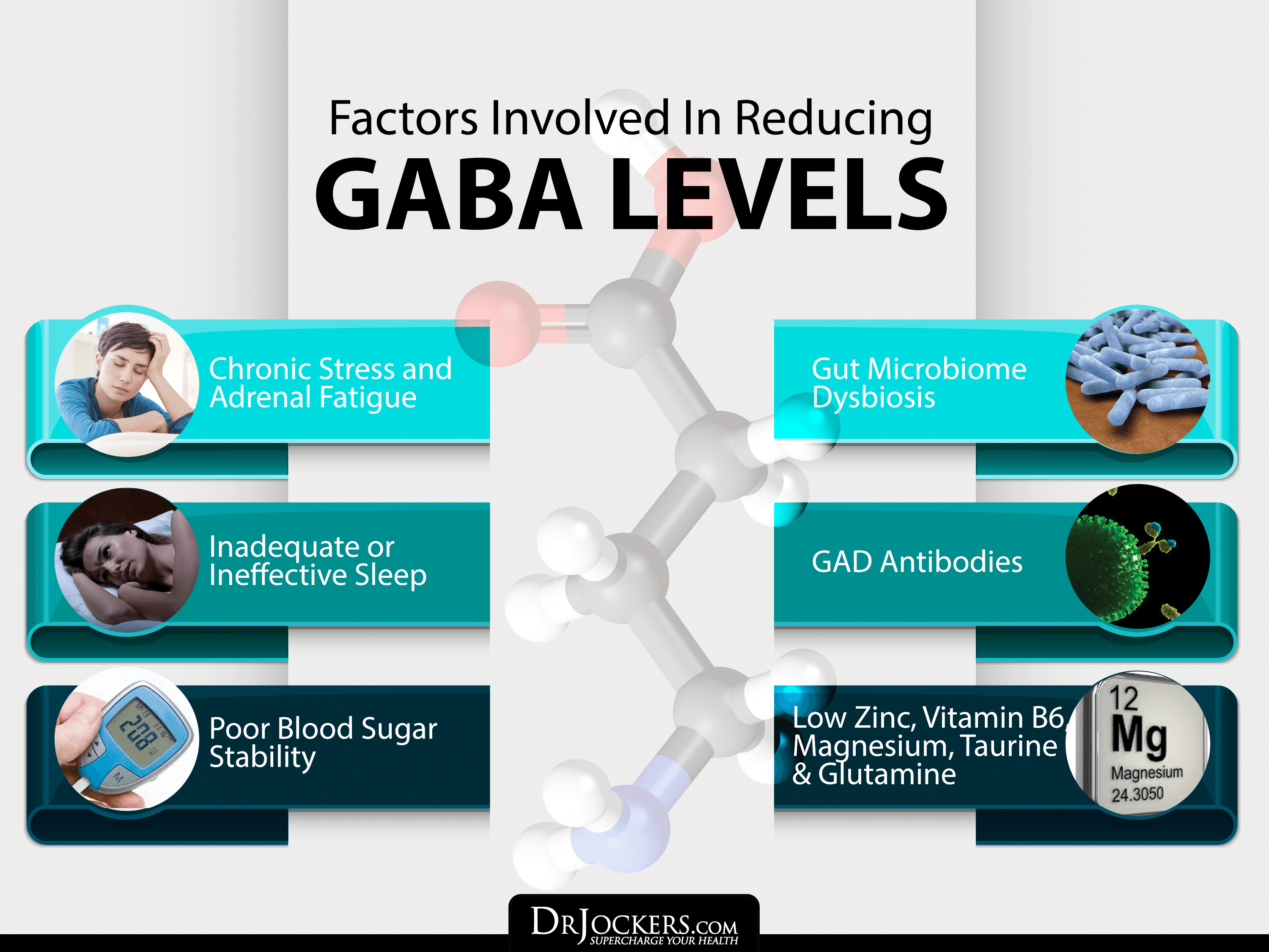 GABA, Is Your Brain Making Enough GABA?