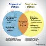 Do You Have Low Serotonin Levels? - DrJockers.com