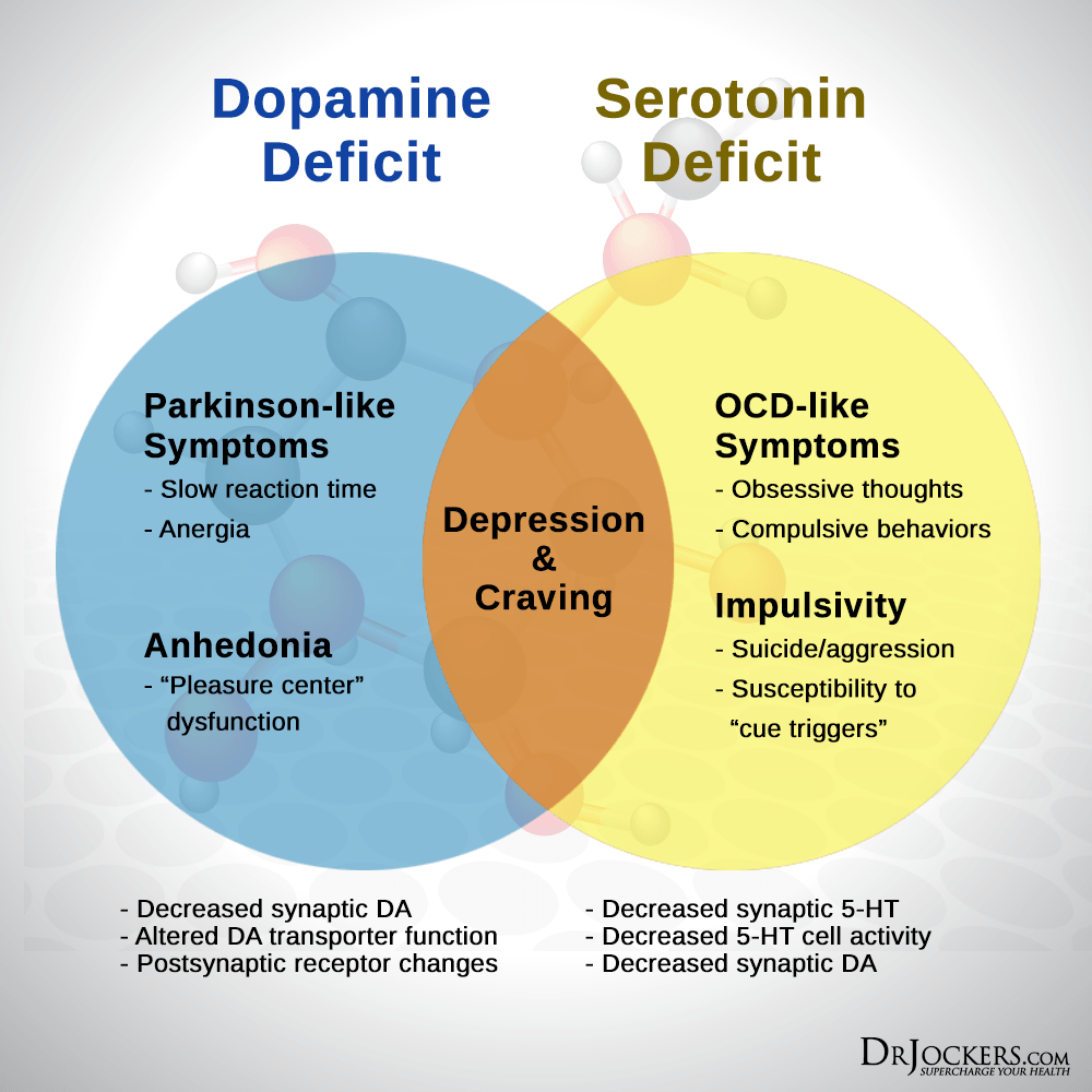 serotonin, Do You Have Low Serotonin Levels?