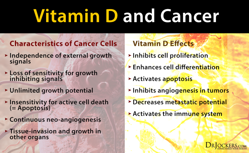vitamin d, How Vitamin D Stops Cancer Stem Cells