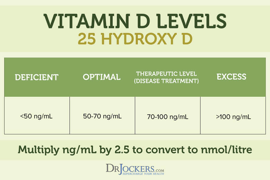 hypothyroidism