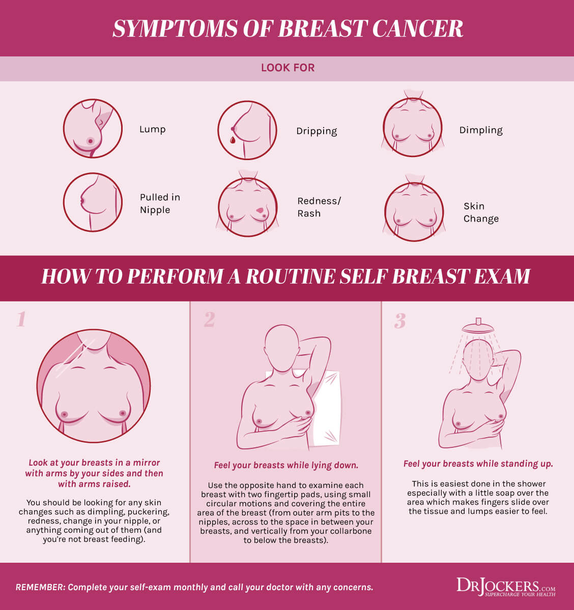 breast cancer, Breast Cancer:  Causes, Symptoms and Natural Support Strategies