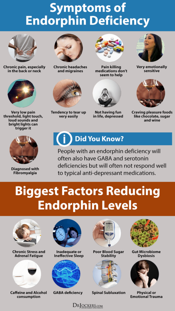 endorphin, Are You Struggling with an Endorphin Deficiency?