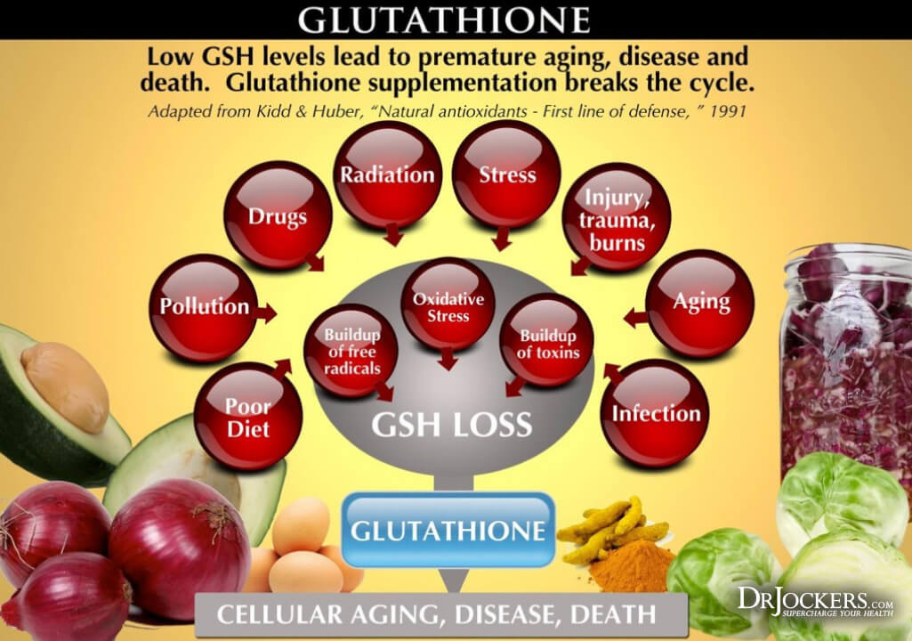 glutathione levels, 5 Ways to Improve Glutathione Levels Naturally