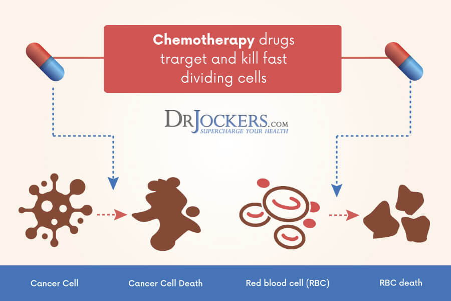 chemotherapy, Do Nutrients Interfere With Chemotherapy?