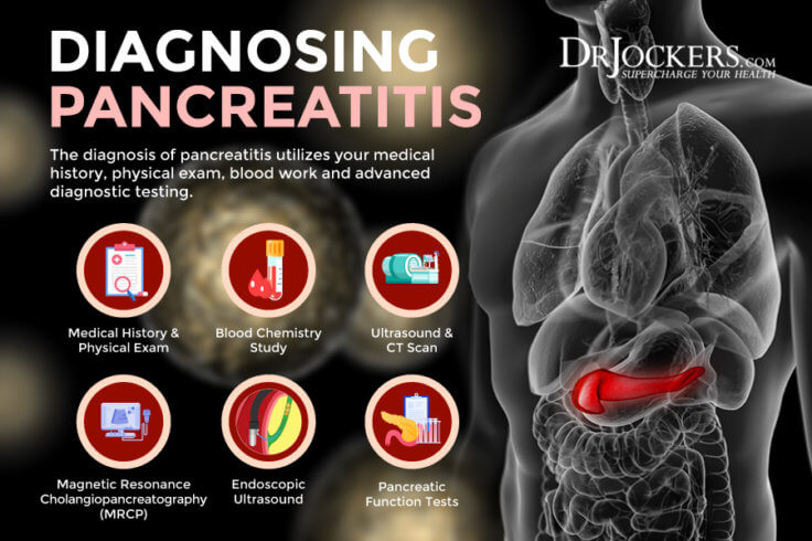 Pancreatitis: Symptoms, Causes and Natural Support Strategies