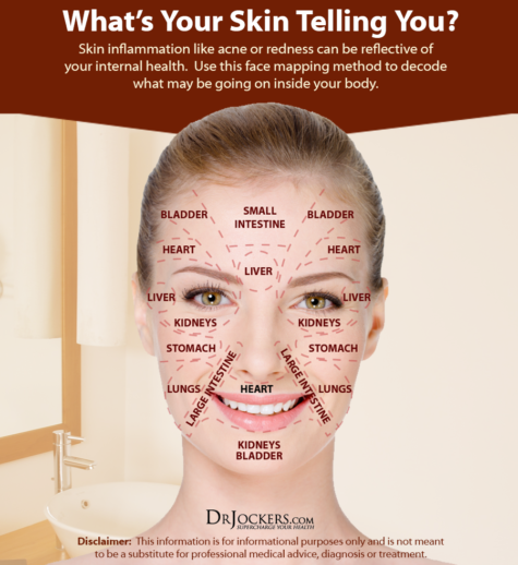 What Does Your Facial Health Say About You? - DrJockers.com