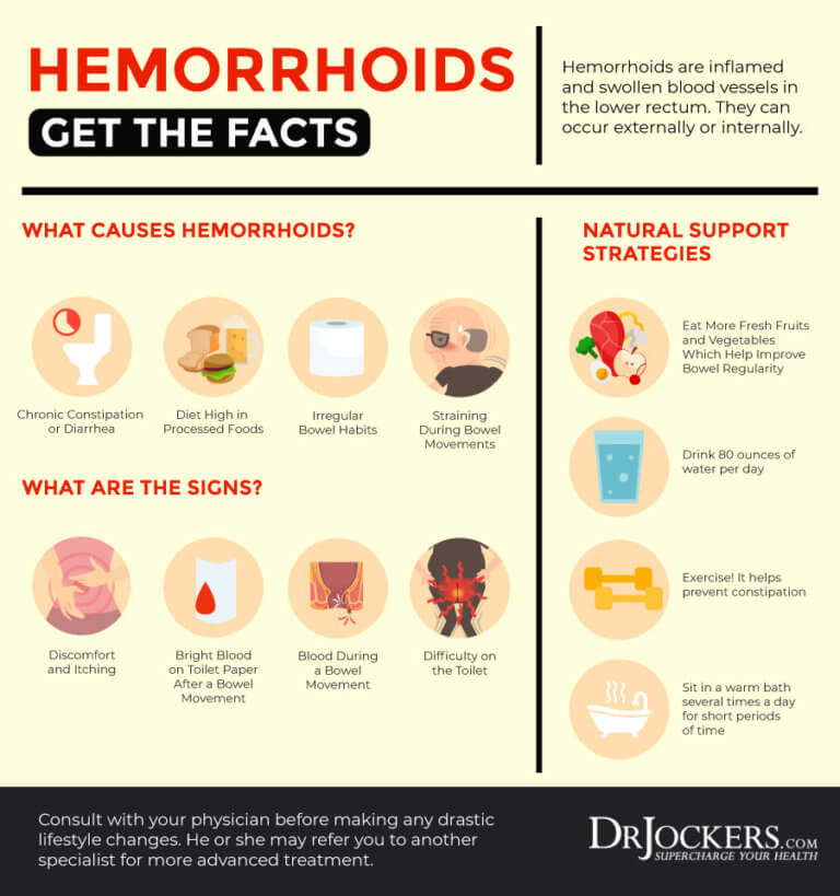 Hemorrhoids: Symptoms, Causes and Natural Support Strateg