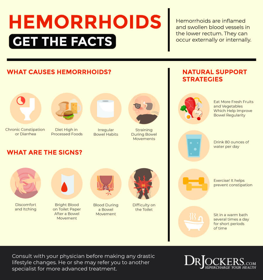 Hemorrhoids, Hemorrhoids: Symptoms, Causes and Natural Support Strategies