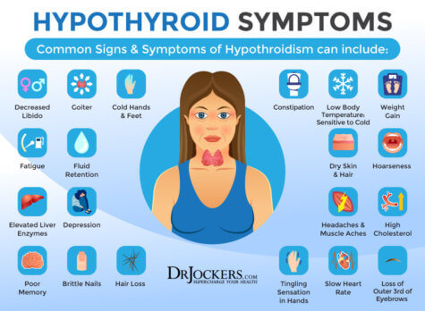 7 Signs of an Underactive Thyroid - DrJockers.com