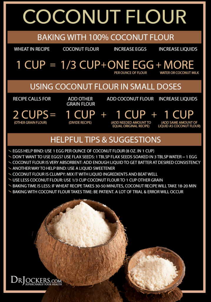 ketogenic foods, 22 Ketogenic Foods To Use Fat For Fuel