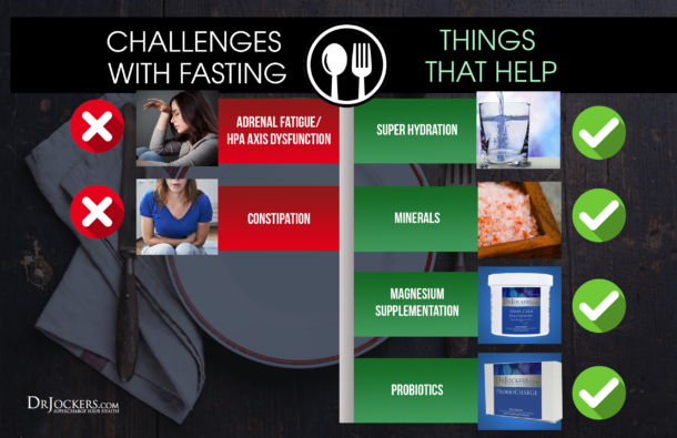 5 Healing Benefits Of Intermittent Fasting - DrJockers.com