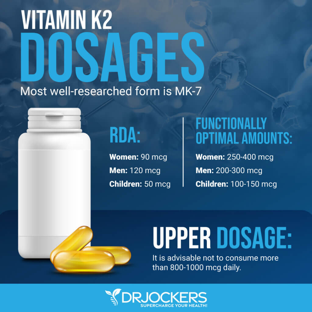 Can You Take Vitamin K2 With Atorvastatin