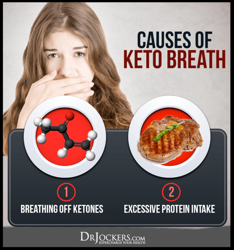 5 Strategies to Keto Breath For Good