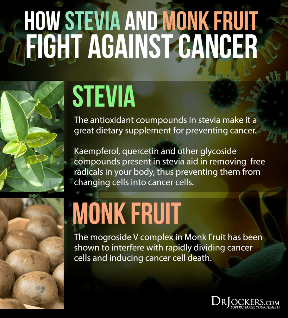 8 Health Benefits of Monk Fruit Sweetener