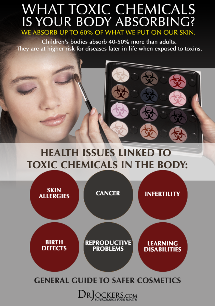 beauty, Choosing Safe Beauty and Hygiene Products