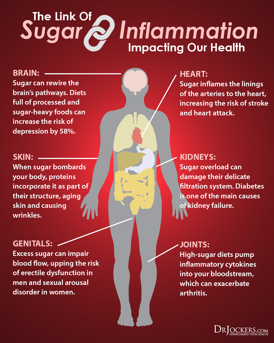 Sugar impact, The Destructive Sugar Impact on the Body