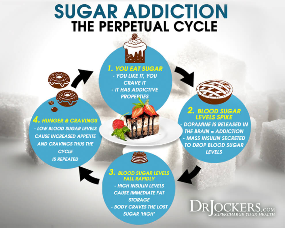 Sugar Cravings, 7 Ways To Stop Sugar Cravings