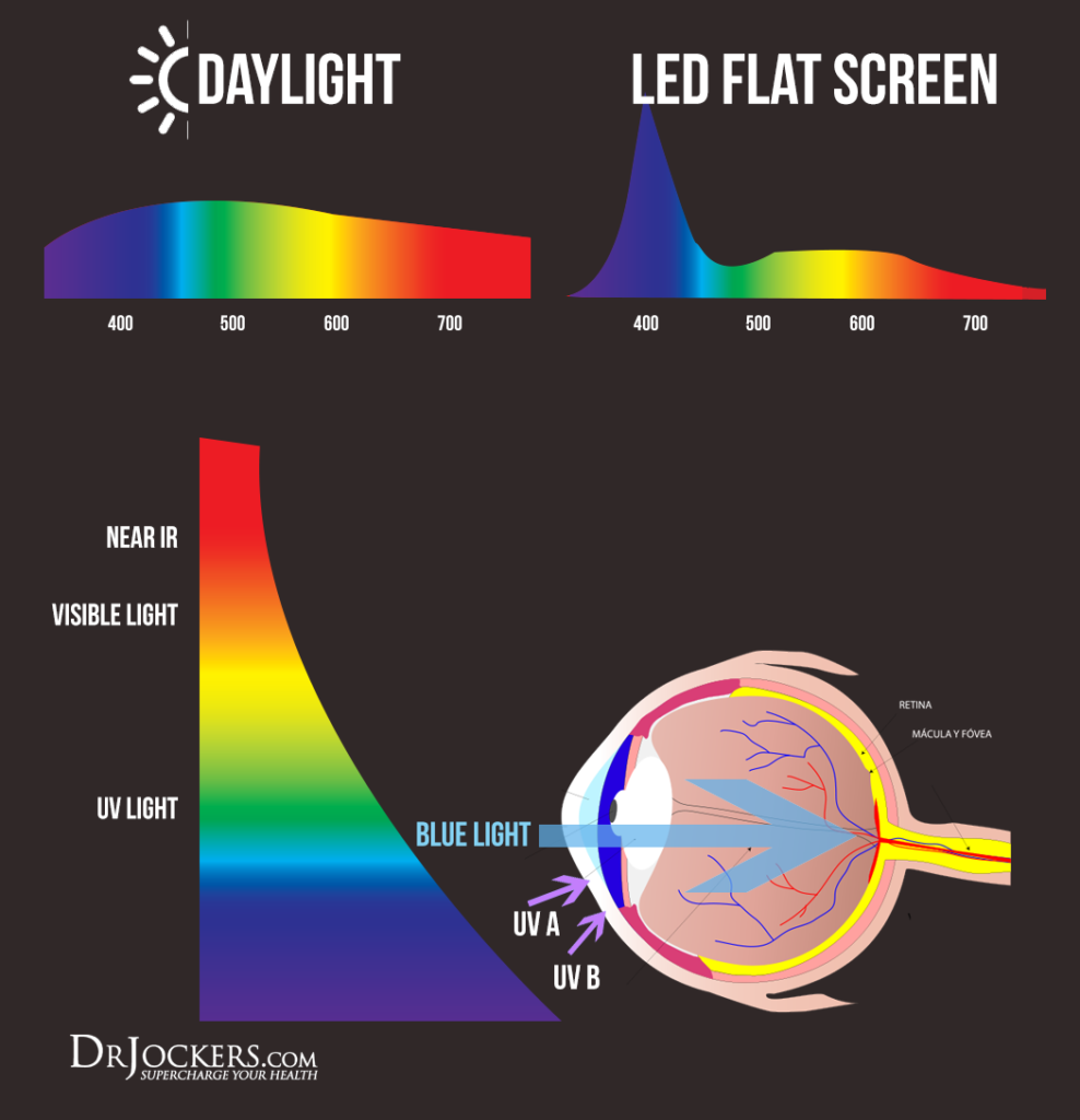 Bad Sleep Common Causes and How to Reverse It
