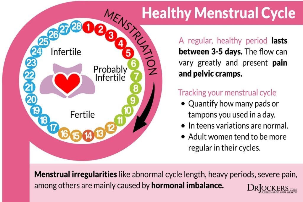 Keto & Carb Cycling for Women and Hormonal Health - DrJockers.com