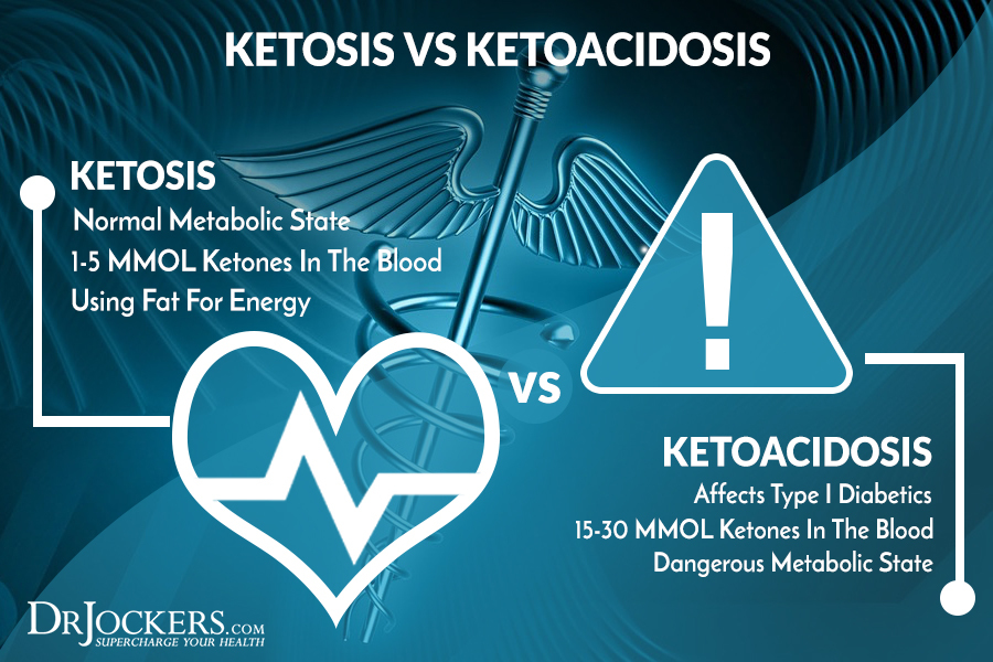 ketones, What Are Ketones and Are They Healthy?