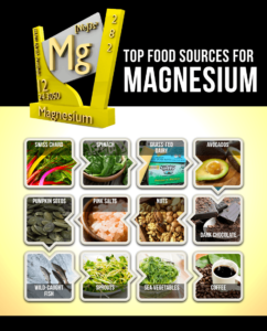 Top 10 Surprising Magnesium Benefits - DrJockers.com