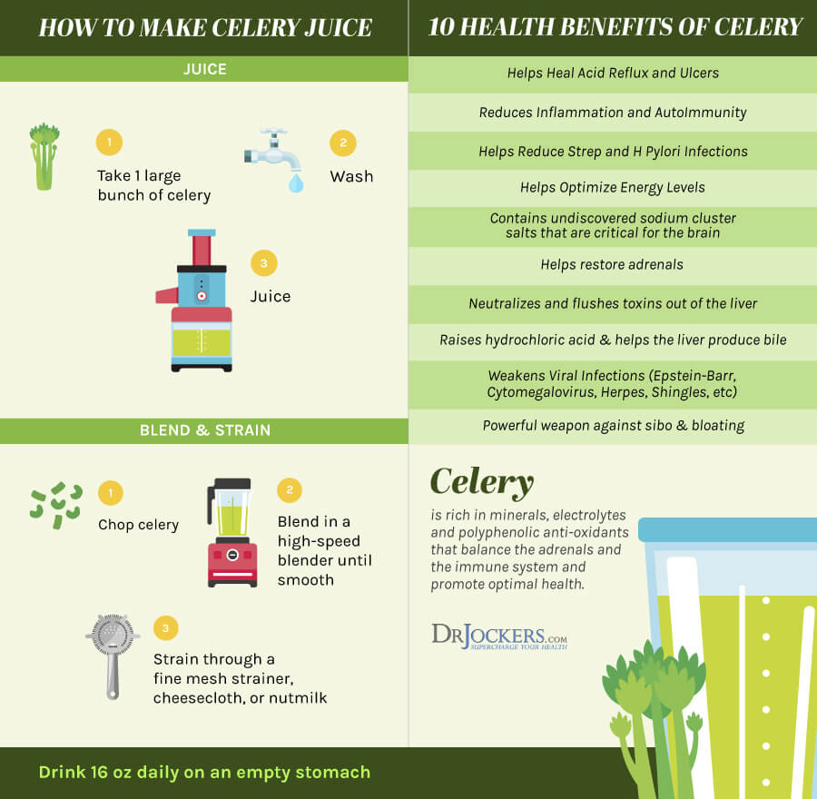 celery juice, Celery Juice: Health Benefits and How To Make It