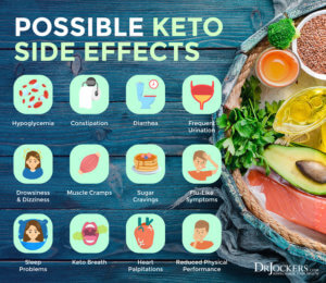 A closer look at Erectile Dysfunction Keto Diet Side Effects Men