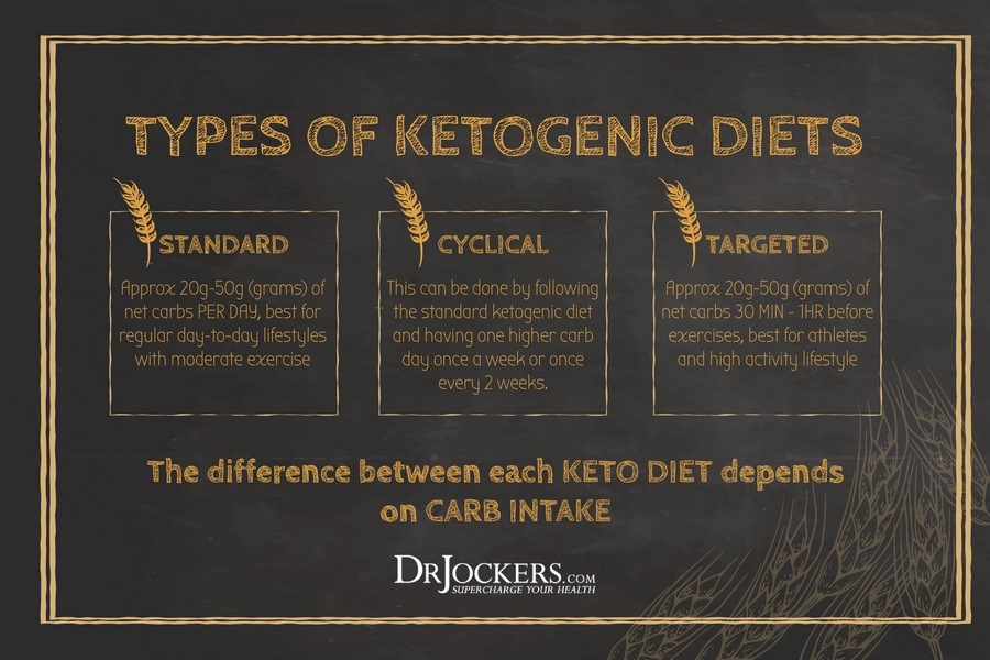 Hypothyroid, Using A Ketogenic Diet For Hypothyroid