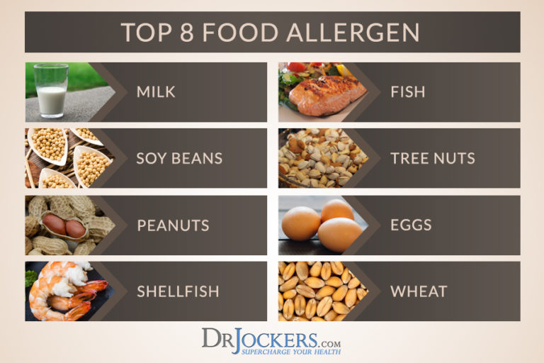 What is the Best Food Sensitivity Testing Method?