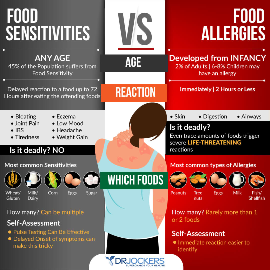 gut inflammation