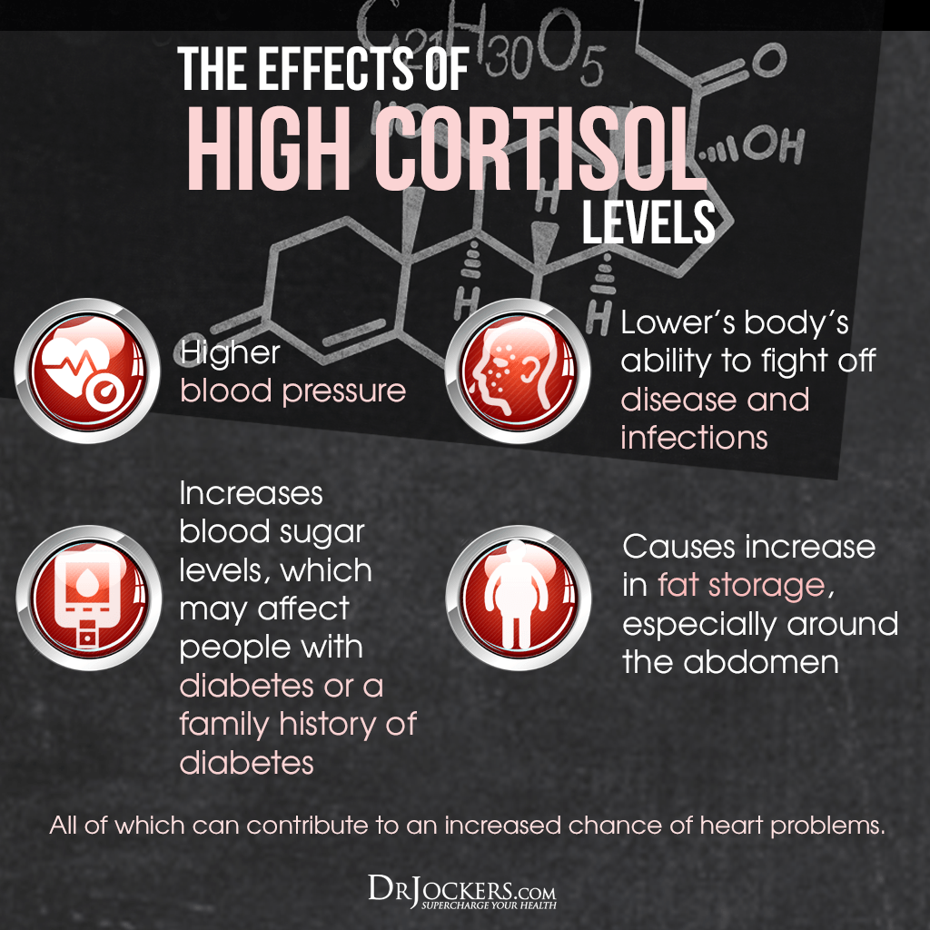 Balancing cortisol levels